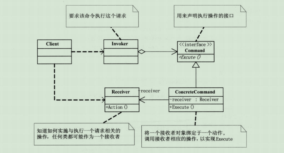 结构图