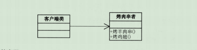 场景1结构图