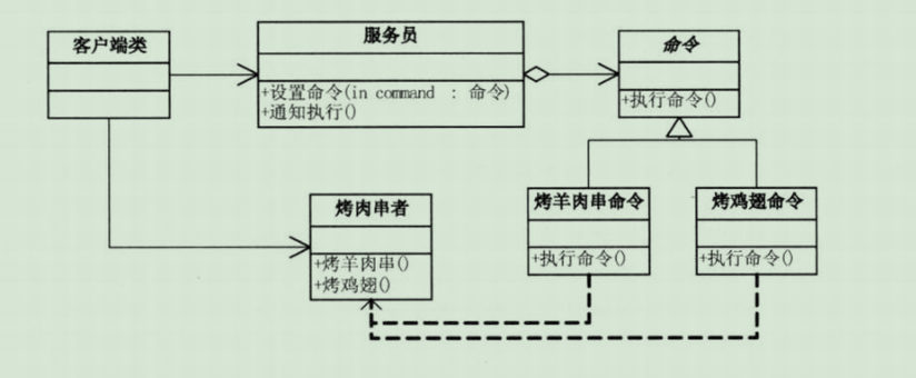 场景2结构图